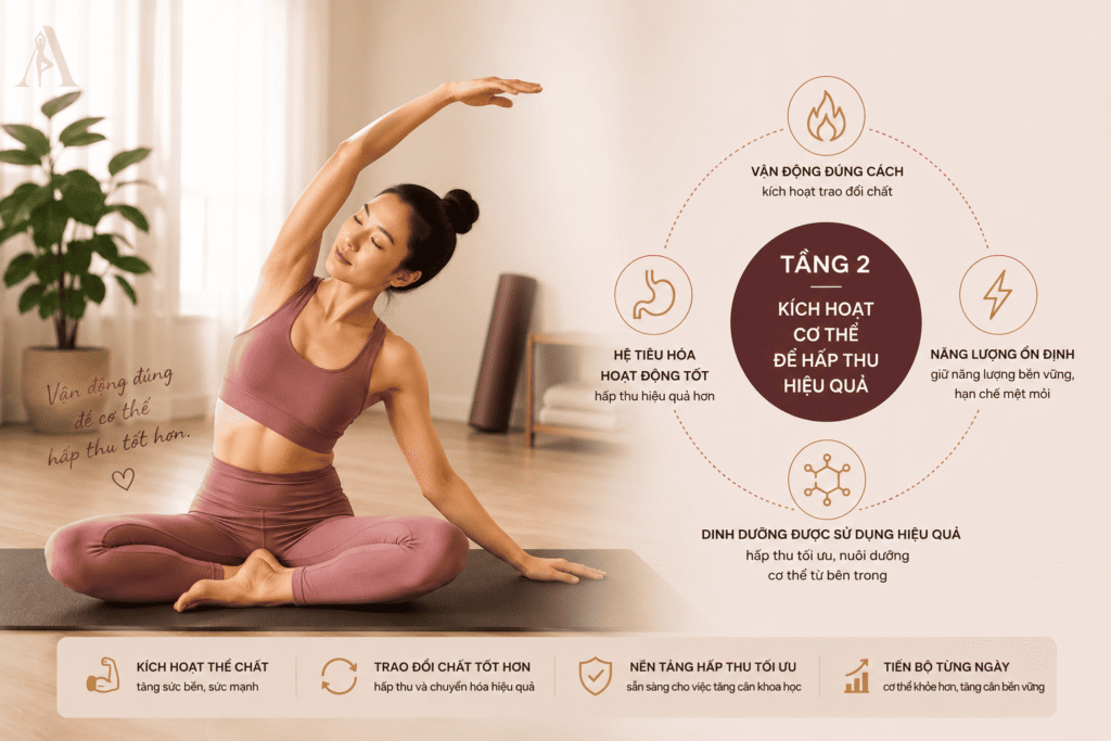 Tầng 2 Yoga Azu - Tập luyện và hít thở giúp cơ thể vận hành, hấp thu và chuyển hóa dinh dưỡng hiệu quả.